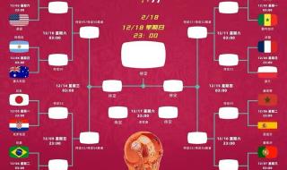 世界杯赛程2022时间表有罗马队吗 2022年世界杯时间怎么改了